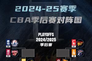 开云体育在线-京城德比来咯！排名第11的北控下克上淘汰第6的山东下轮将战北京